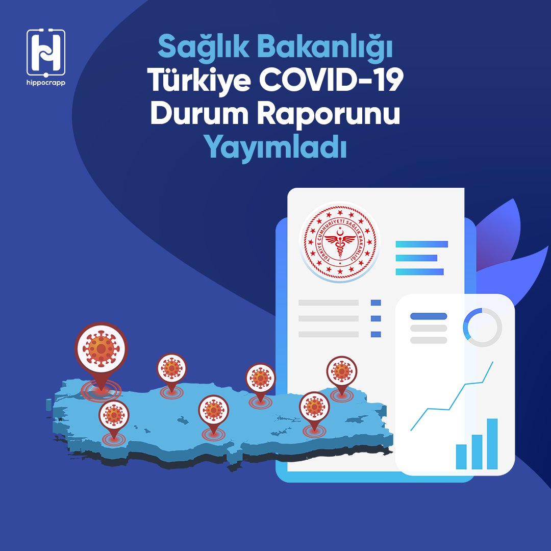 MedklikApp's tweet photo. Sağlık Bakanlığı tarafından geçtiğimiz gün yayınlanan ve 11 Mart - 28 Haziran arası süreci kapsayan Kovid-19 Türkiye Durum Raporu'ndan, birçok demografik veriye erişebilirsiniz.
https://t.co/aBJuGq2Cqo
#HippocrApp #Tıp #Hekim #DişHekimi #Vaka https://t.co/WbvDJreQuc