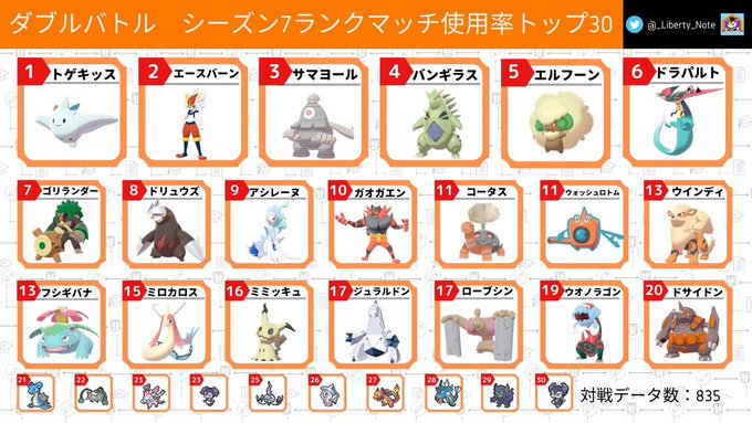 かぷ さん がハッシュタグ ポケモン をつけたツイート一覧 1 Whotwi グラフィカルtwitter分析