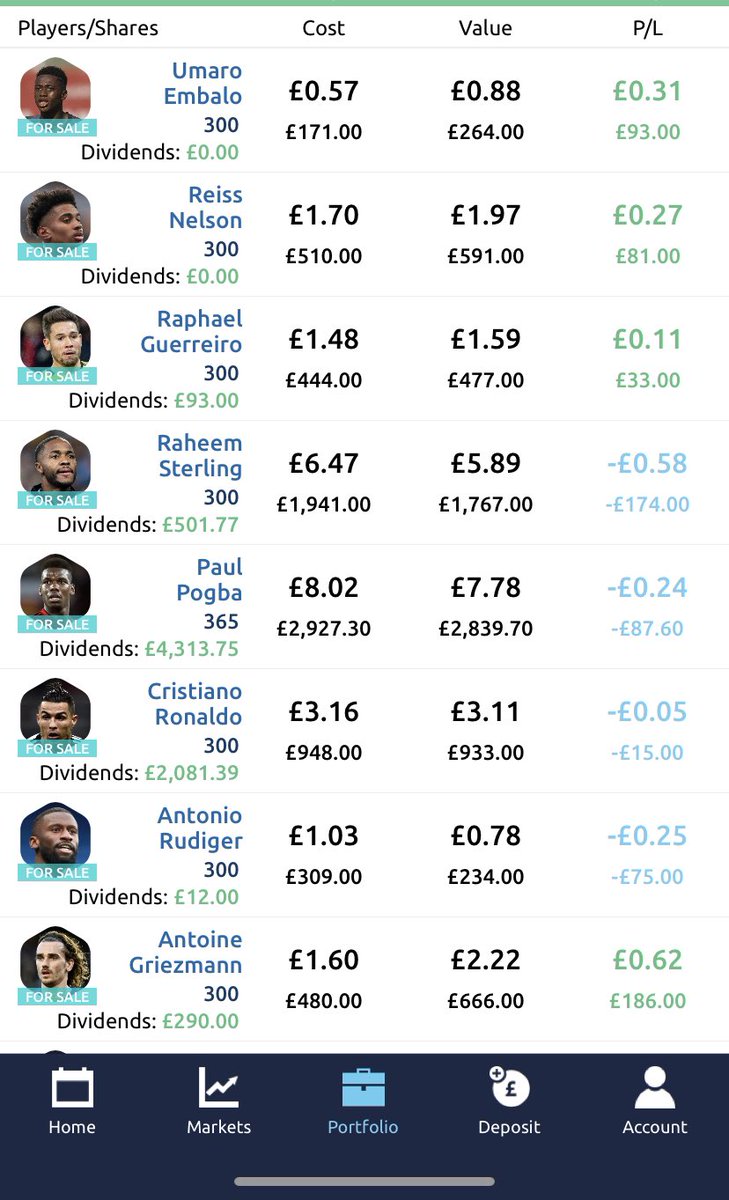 FootballindexTT's tweet image. I have the following players up for sale (+Andy Robertson who I couldn’t fit in the screenshot) does anyone want any of them for a more reasonable price than the current sell prices - looking to free up some funds.
DM me if interested 
#footballindex #ficommunity #negotiationtime
