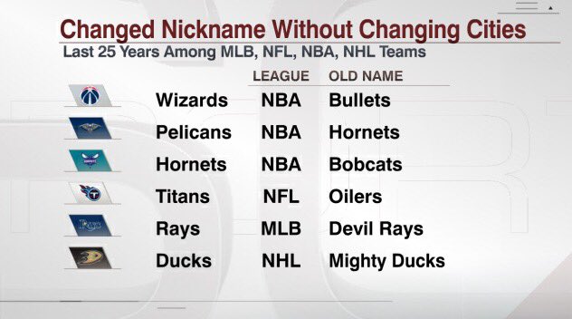AdamSchefter's tweet photo. Just saying.... https://t.co/QGQqLLpoH6