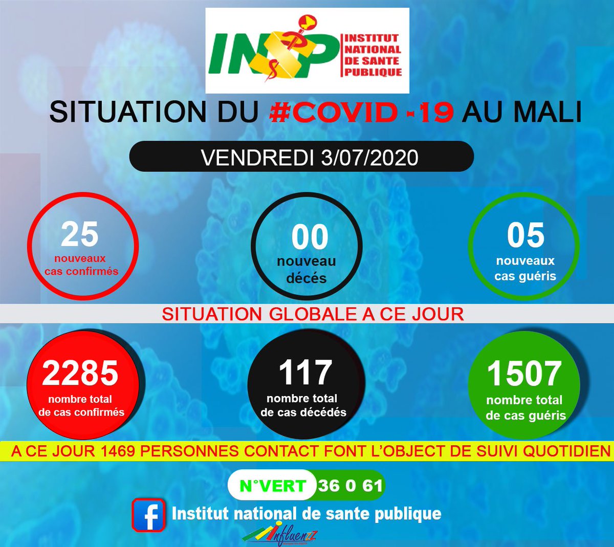 NationalSante's tweet photo. La situation du #Covid-19 au Mali.
#INSP https://t.co/THkL5XYEqG