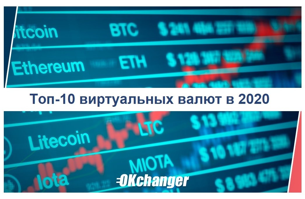 okchangerru's tweet photo. Ну что, половина 2020 года прошла и мы уже видим лидеров среди виртуальных валют исходя из их капитализации и предпочтений инвесторов:

1 Bitcoin
2 Ethereum
3 Tether
4 XRP
5 Bitcoin Cash
6 Bitcoin SV
7 Litecoin
8 Cardano
9 Binance Coin
10 EOS https://t.co/awhz8QrKSE