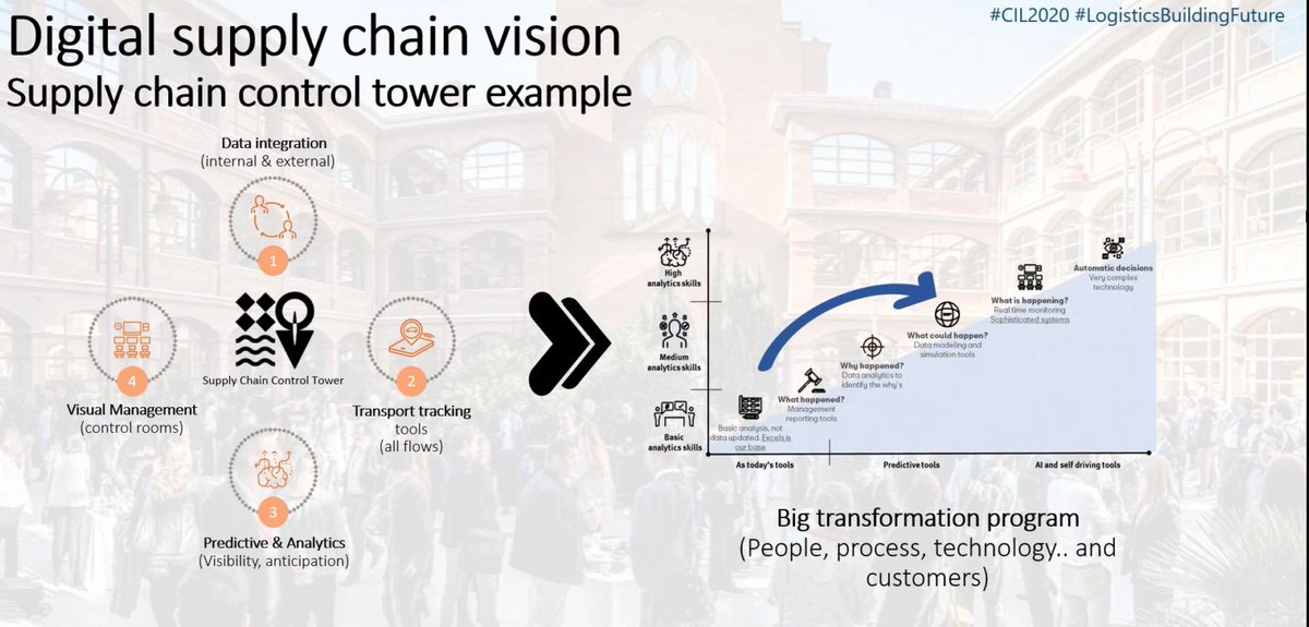 calm_dstraining's tweet photo. Estuvimos en el IV congreso de innovación logística
y en el blog de https://t.co/200t3K6XoV os dejo de entre mucho unas pinceladas que nos gustaron...
#LogisticsBuildingFuture #CIL2020
#Transporte
#Logistica https://t.co/6j87YhTczP