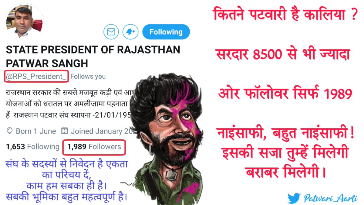 🙏 सभी रेस्पेक्टेड पटवारियान से विनम्र अपील है, की सब आपस मे एक दूसरे को फॉलो करते हुए श्रीमान प्रदेशाध्यक्ष महोदय <a href="/RPS_President_/">RAJENDER KUMAR</a>  को फॉलो करें। इस बार के ट्विटर वॉर में अपना सक्रिय योगदान दें। ज्यादा से ज्यादा ट्वीट और रिट्वीट करें। काम हम सब का ही है।
#L10_FOR_PATWARI