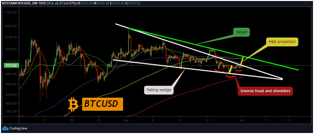 BitcoinNewsBull's tweet photo. Bears look to pull Bitcoin down to $8,600 as Bollinger Bands tighten their squeeze -
https://t.co/GUNZOJ7u5a
#Bitcoin #Cryptocurrency #Blockchain https://t.co/FxiA23qRVu