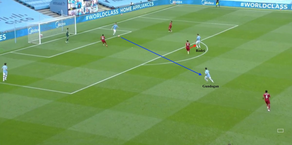 •However, this was where Pep's choice to play two defensive midfielders (Rodri AND Gundogan) helped City to play through LFC's press and build play - if Firmino blocked the pass to one, the other was often free to receive a pass from the CBs