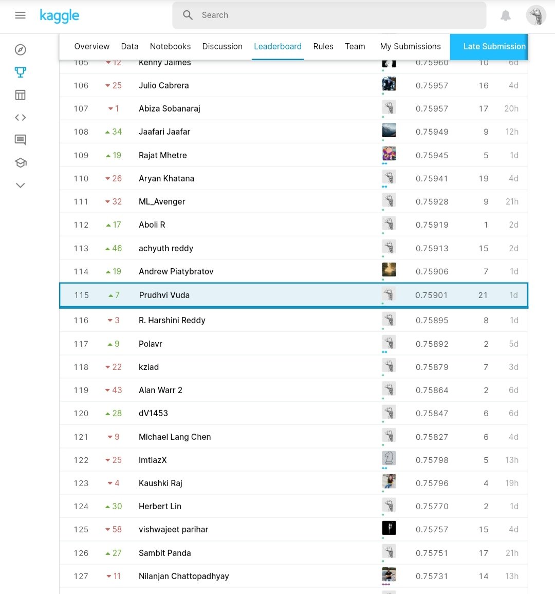 Prudhvi Vuda tweet media