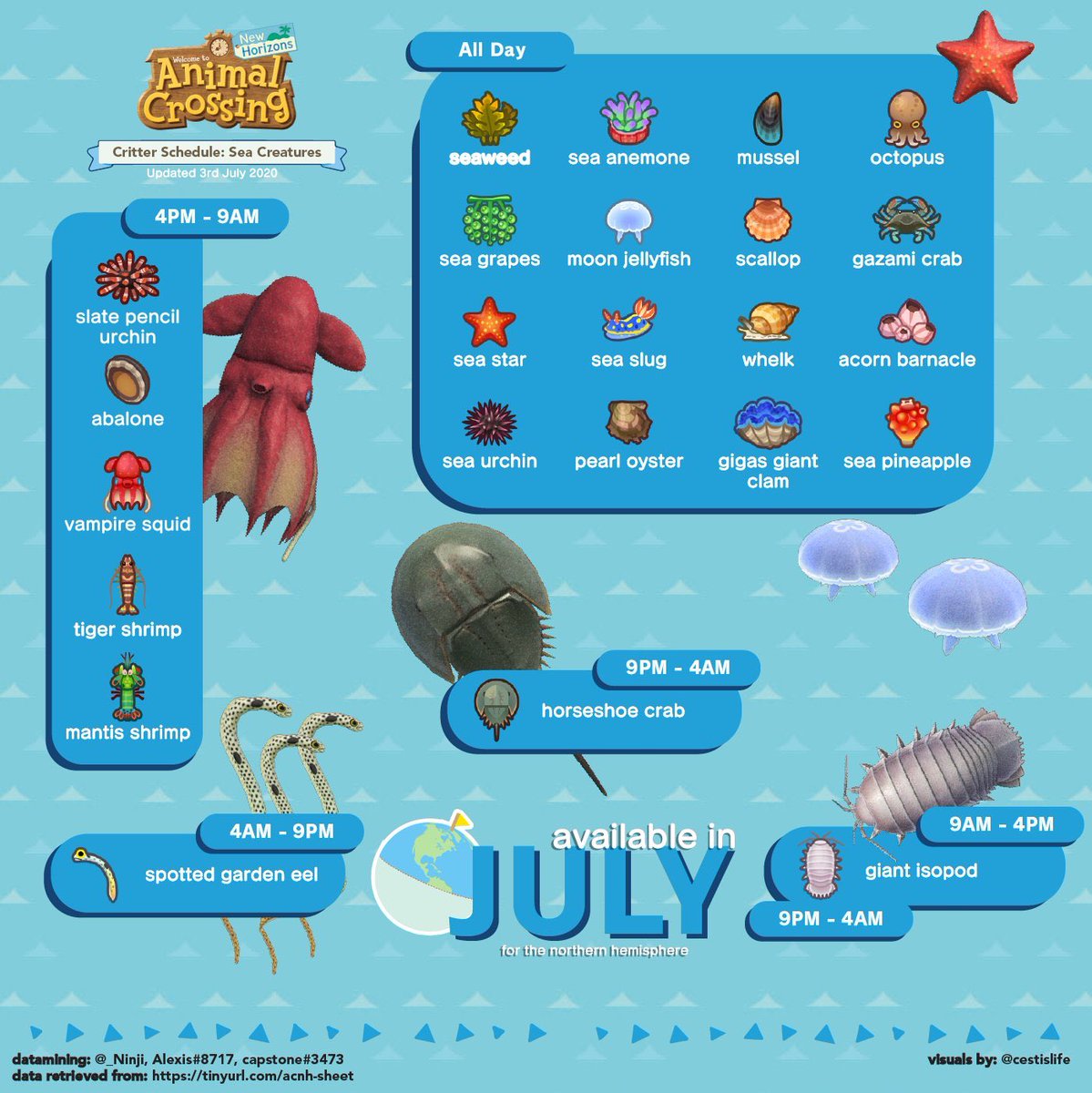 ketchupclubb's tweet photo. the FULL ANIMAL GUIDE for July including the new sea creatures! 🥺🤿🦀🐡

rt and thank me later 😉 https://t.co/J68gUrLB9w