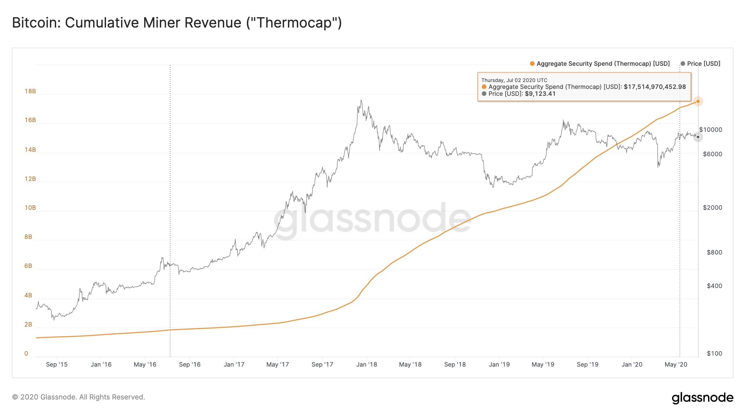 Should i use robinhood or coinbase for bitcoin