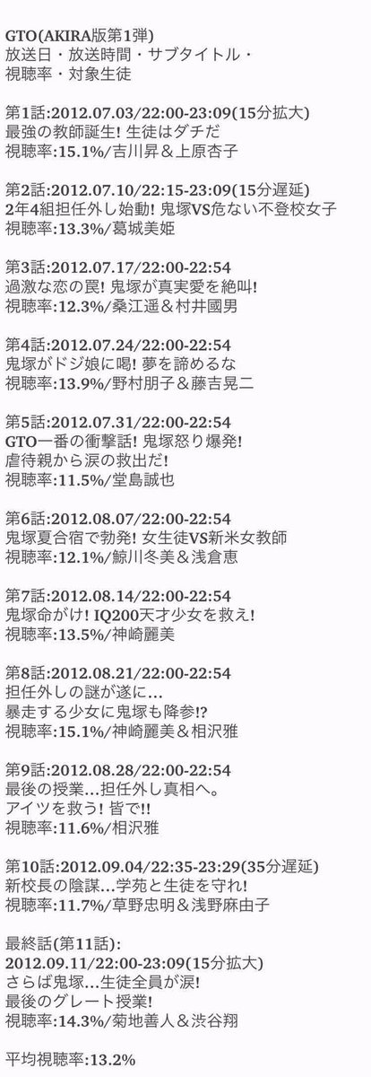 Akira 反町 のyahoo 検索 リアルタイム Twitter ツイッター をリアルタイム検索