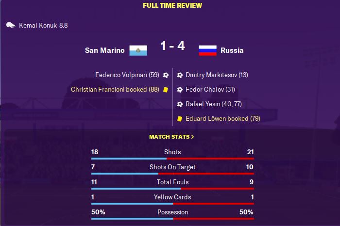 A heavy defeat in the first of three post-season friendlies for San Marino, but pretty pleased with the number of chances that we were able to create against a far superior Russian team...  #FM20