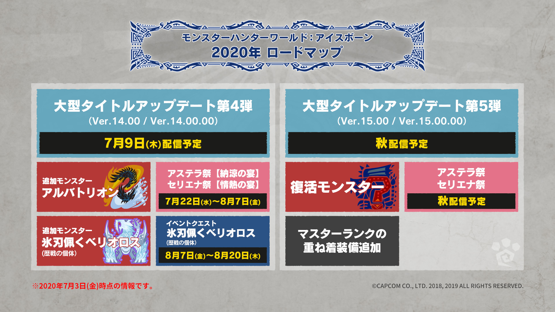 モンスターハンターワールド アイスボーン公式 モンスターハンターワールド アイスボーン 今後のタイトルアップデートに関する最新ロードマップを公開 秋配信予定 無料大型タイトルアップデート第5弾 復活モンスターが登場 マスターランクの モンスターハンターワールド アイスボーン公式 モンスターハンターワールド アイスボーン 今後のタイトルアップデートに関する最新ロードマップを公開 秋配信予定 無料大型タイトルアップデート第5弾 復活モンスターが登場 マスターランクの