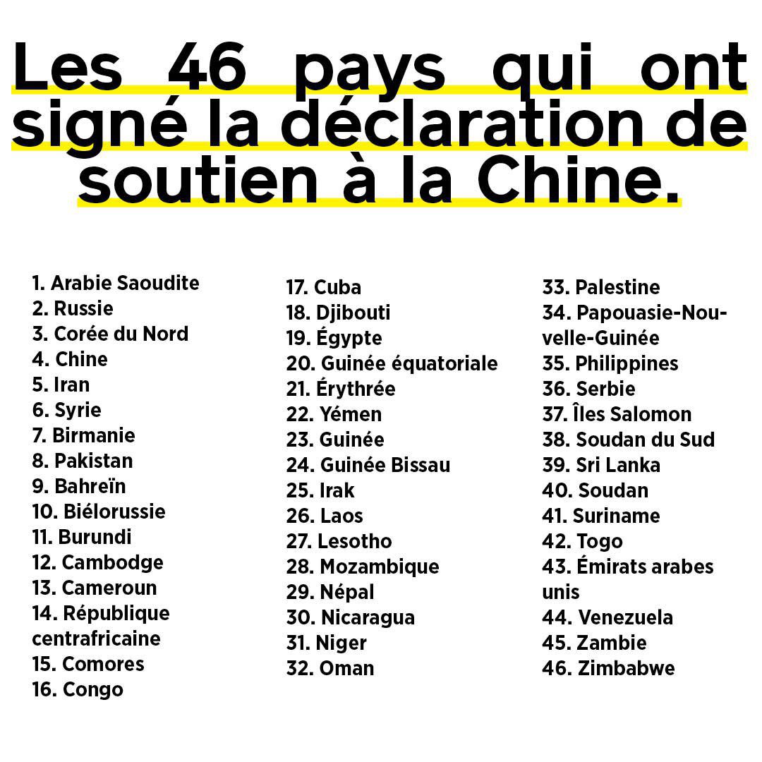 Ce 1er juillet 2020 à Genève, lors de la 44e session du Conseil des droits de l’homme de l’ONU, 46 pays ont signé une lettre officielle de soutien à la politique chinoise visant les Ouïghours.
Une liste de la honte.
(Ce sont les gouvernements et non les peuples qui sont en cause)