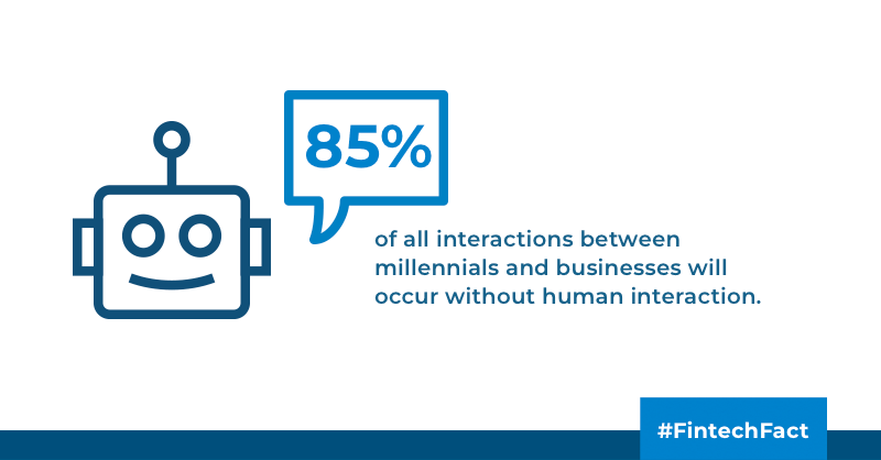 PaymentusCorp's tweet photo. By 2020, 85% of all interactions between millennials and businesses will occur without human interaction, as self-service and chatbots become fully ubiquitous. Payments via chatbot are possible with the Paymentus Instant Payment Network. #FintechFact #chatbot https://t.co/X459OBltcU