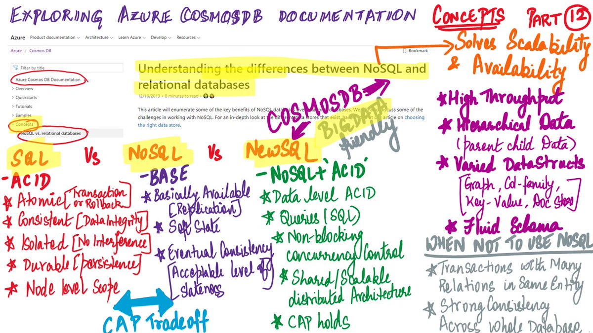 sharan779's tweet image. Azure Cosmos DB Documentation : CONCEPTS Part 12
#AzureCosmosDB @AzureCosmosDB #CosmosDB #AzureCosmos
