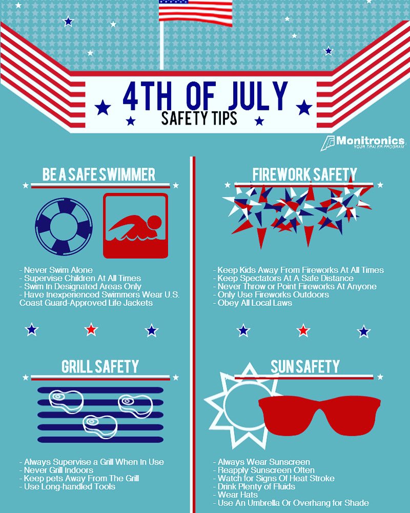 1Midtown's tweet photo. Just a few reminders for the holiday weekend 😊❤️🇺🇸
Please remember: NO fireworks are permitted to be set off at the property https://t.co/Pbx2P5KV88