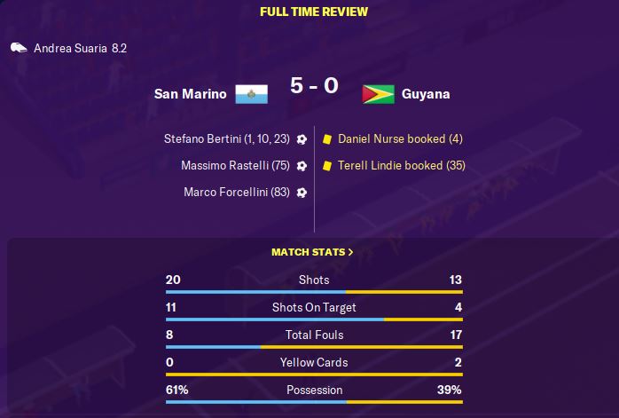 A mixed end to the season. Followed up the promising performance against Russia with an abject loss to Moldova before hammering Guyana. Next up is the Nations League in a group with Israel, Latvia and Hungary...  #FM20