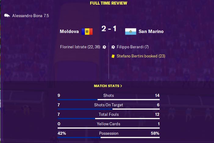 A mixed end to the season. Followed up the promising performance against Russia with an abject loss to Moldova before hammering Guyana. Next up is the Nations League in a group with Israel, Latvia and Hungary...  #FM20