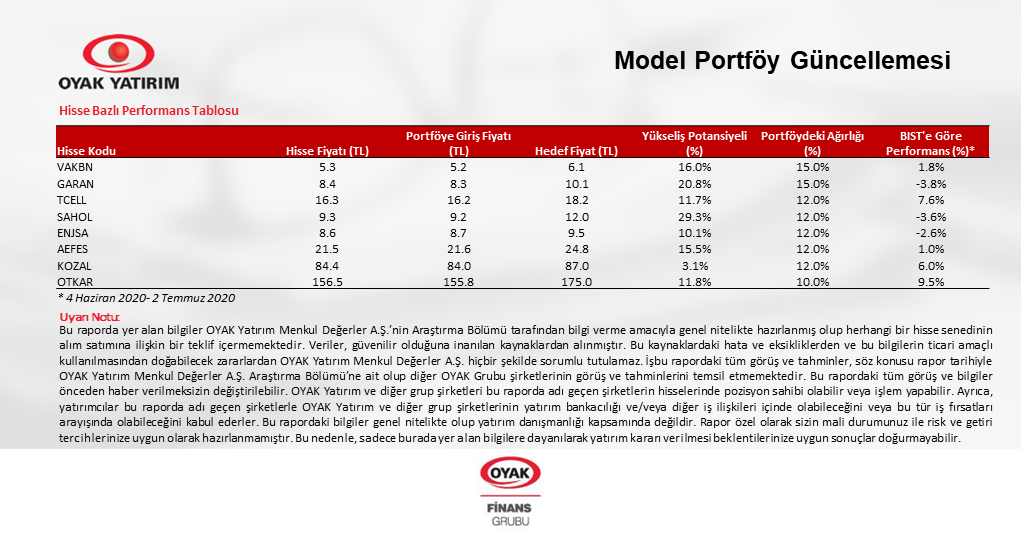 OYAK YATIRIM (@oyakyatirim) on Twitter photo 