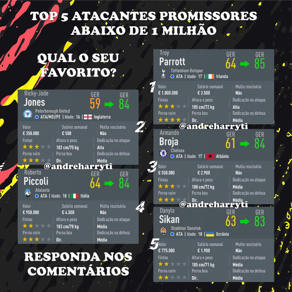 AndreHarryti's tweet photo. Qual seu favorito?
.
@andreharryti ๐ฅ
.
#fifa #fifaplayers #eafifa #fifa2020 #fifa20 #fifadicas #andreharryti #modocarreira #fifacarrer #carreirafifa #modocarreirafifa #dicasfifa https://t.co/fS6XuEUiKt