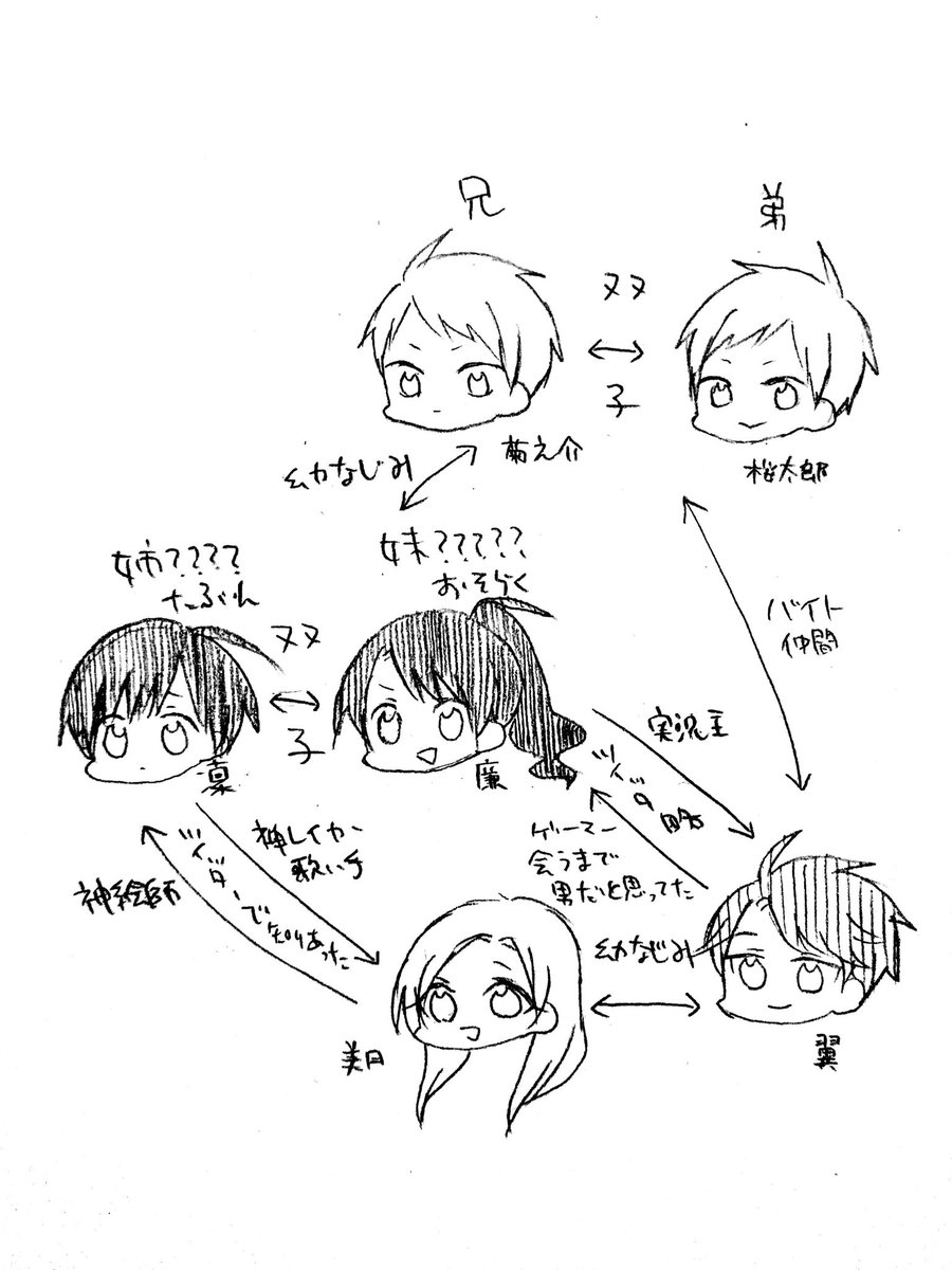 【創作】
過去のメモ絵なんだけど多分今描いたら実況主や歌い手っていうかYouTuberやってると思う 
