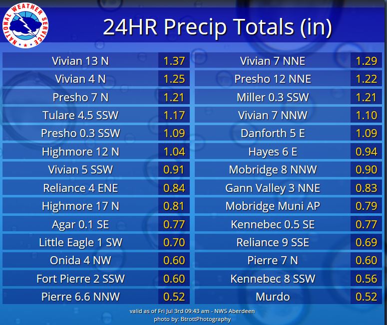 24 hour rainfall totals minnesota 24 hour rainfall totals minnesota