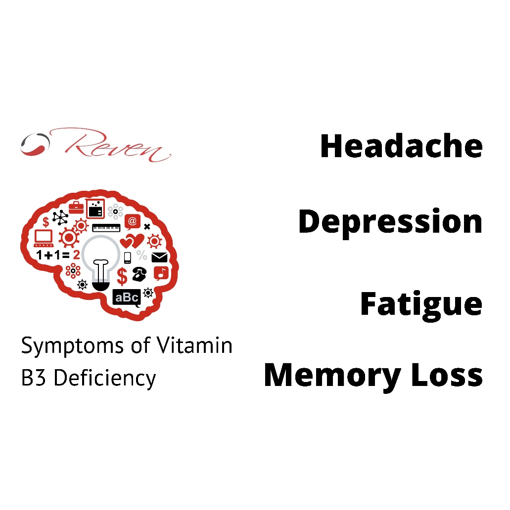 RevenPharma's tweet photo. Deficiency in Niacinamide or Vitamin B3 can result in the following symptoms:
#reven #rjx #acceleratingwellness https://t.co/p7PrLwlY4A