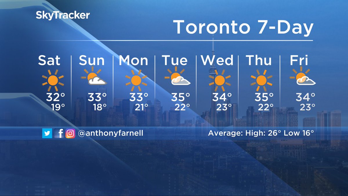 AnthonyFarnell's tweet photo. In my 14 years as @globalnewsto chief meteorologist, this is the hottest 7-day forecast I've put out and it's making me strongly regret the decision to make the attic my temporary at home weather centre. #homeofficesauna https://t.co/NwWLGruNMi