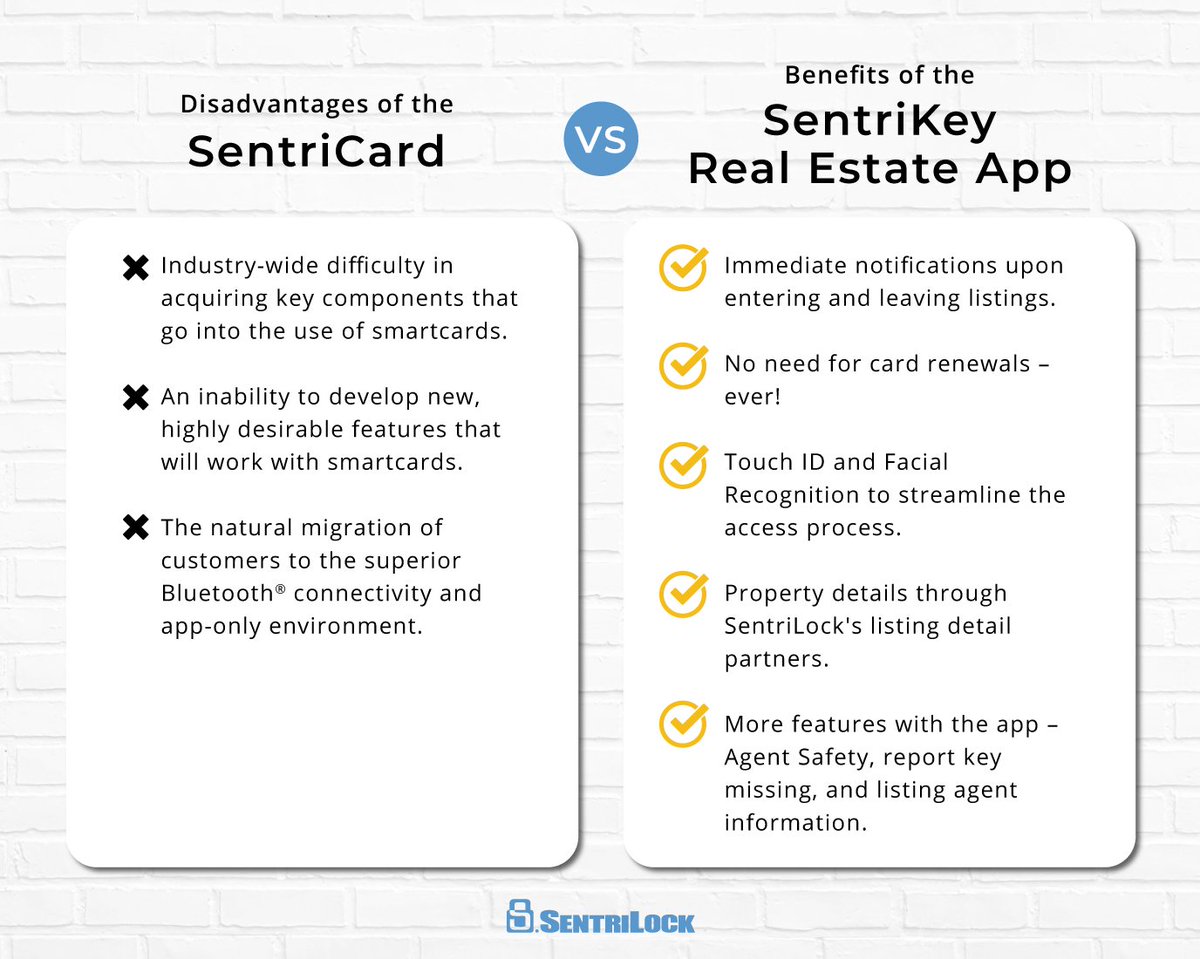 SentriLock's tweet photo. Some might wonder about the benefits of using the ##SentriKey Real Estate mobile app versus using a SentriCard to access properties. Check out these benefits of using the mobile app and you'll understand why over three-quarters of all SentriLock lockbox accesses are with the app. https://t.co/n1EBe7B829