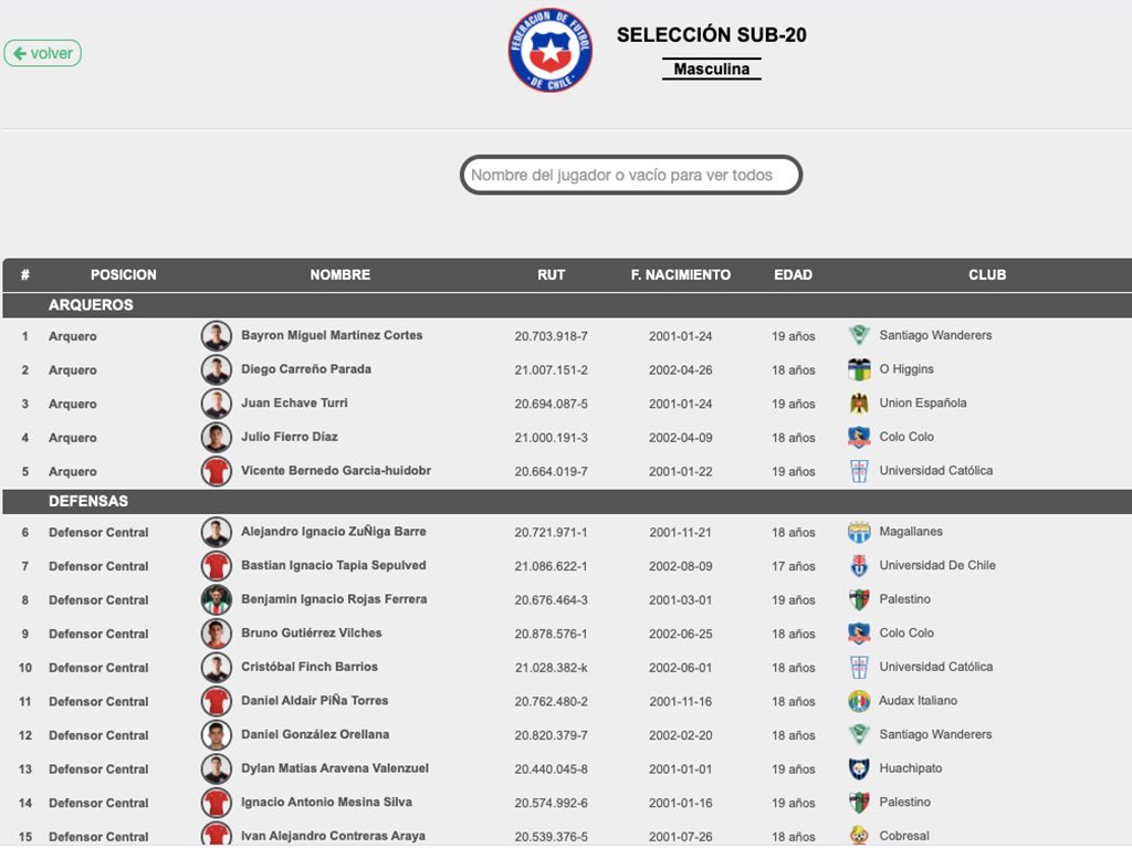 Selección Chilena tweet media