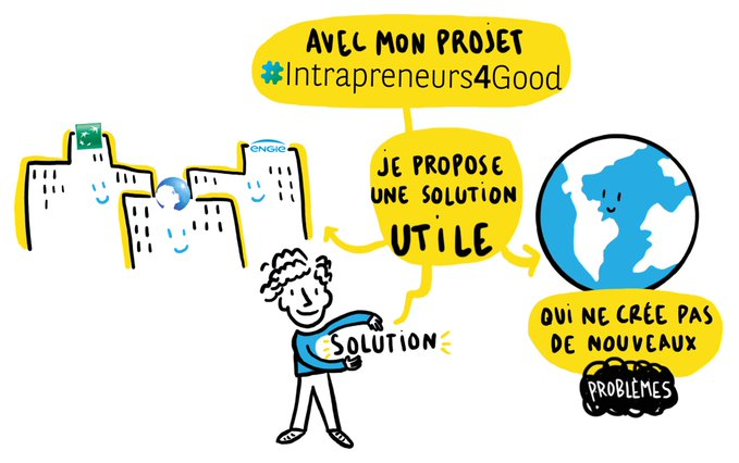 Intra4Good's tweet photo. Le fil rouge de cette session pour les #Intrapreneurs4Good ❓ 

👉Focus sur l'utilité de la solution, qui répond à un réel problème
❌Sans en créer de nouveaux par ailleurs🌪️ https://t.co/aLZx93uI8B