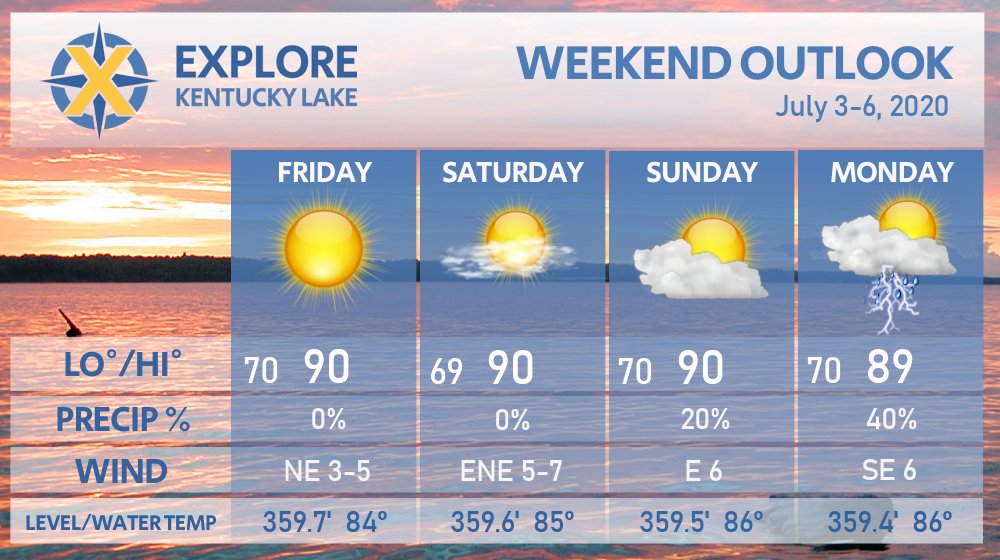 How about this weather forecast for the Fourth of July!  Cool off at Kentucky Lake and Lake Barkley!  #fourthofjuly #kylake #kentuckylake