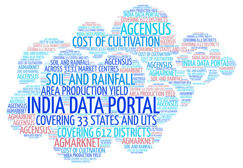 IndiaDataPorta1's tweet photo. #DYK that #IndiaDataPortal showcases #agmarknet, #agcensus, area-production-yield, #rainfall, #soil & #census demography datasets for 33 states/UTs, covering 612 #districts across 3131 #markets https://t.co/wFJfTBgYVG
#dataandanalytics #visualizations #datavisualization https://t.co/Ln5tfgdQnv