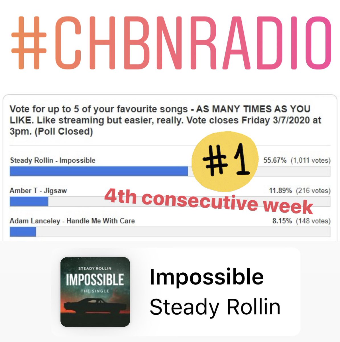 Steadyrollin_'s tweet photo. Thank you all! Seguimos en 1er lugar en esta aventura por Inglaterra. You guys rock!#ukmusic #Cornwall #truro #CommunityRadio #LetTheMusicPlay #ukdjs #music https://t.co/3uUjHUFHgs