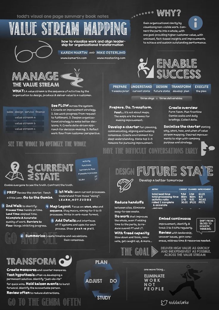 thesilverstates's tweet image. Understanding value is preamble to process improvements. VSM is a robust mechanism which enables organizations to visualize the processes and enhance throughout 
#VSM #Flow #processvisualization
#throughput  #thesilverstates