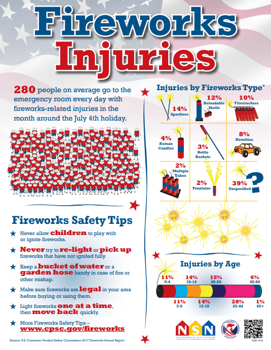 Safety first for the Fourth!