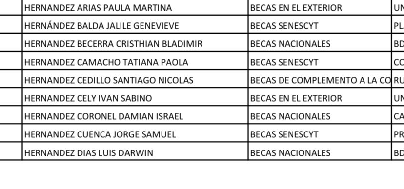 VillaFernando_'s tweet photo. También el hijo de Nathalie Cely, Iván Hernández Cely, fue becado a la Universidad de Pennsylvania, mientras la señora Cely era embajadora en Washington y su esposo Ivan Hernández representante en Banco Mundial, con sueldos dorados. Todo gracias a @mashiRafael https://t.co/9MjwjQbkxc