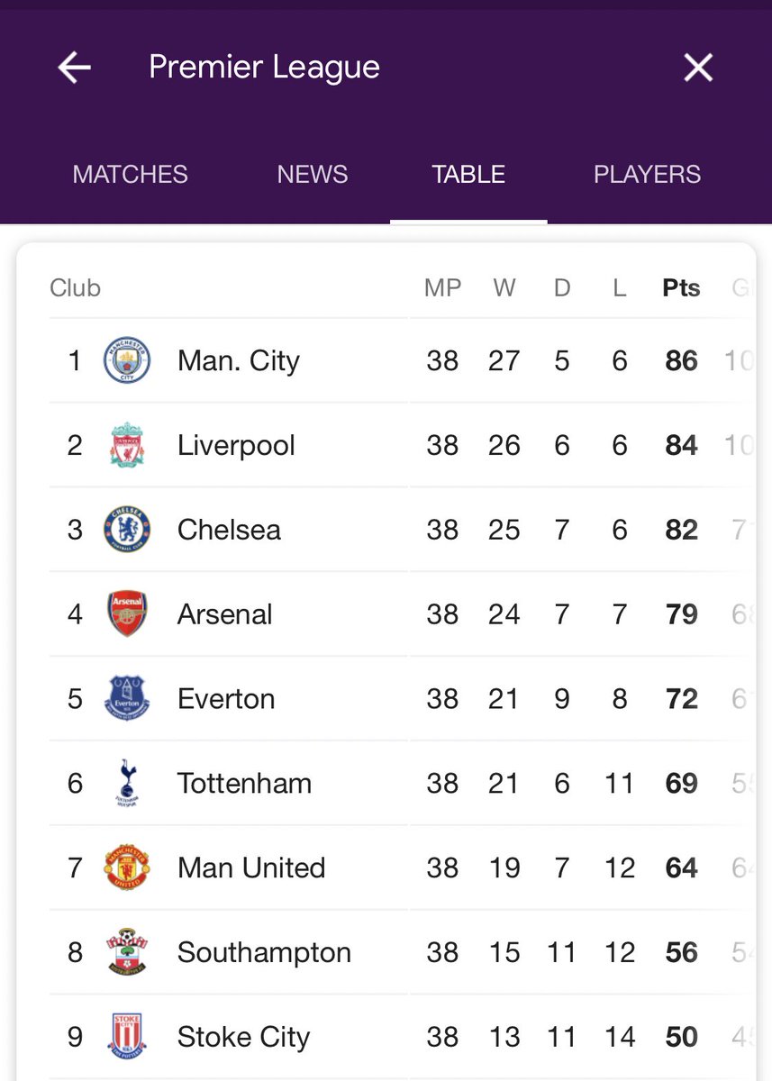EntireDesign_'s tweet photo. Isn’t this how you defended your last title? https://t.co/vNnpD1EObg