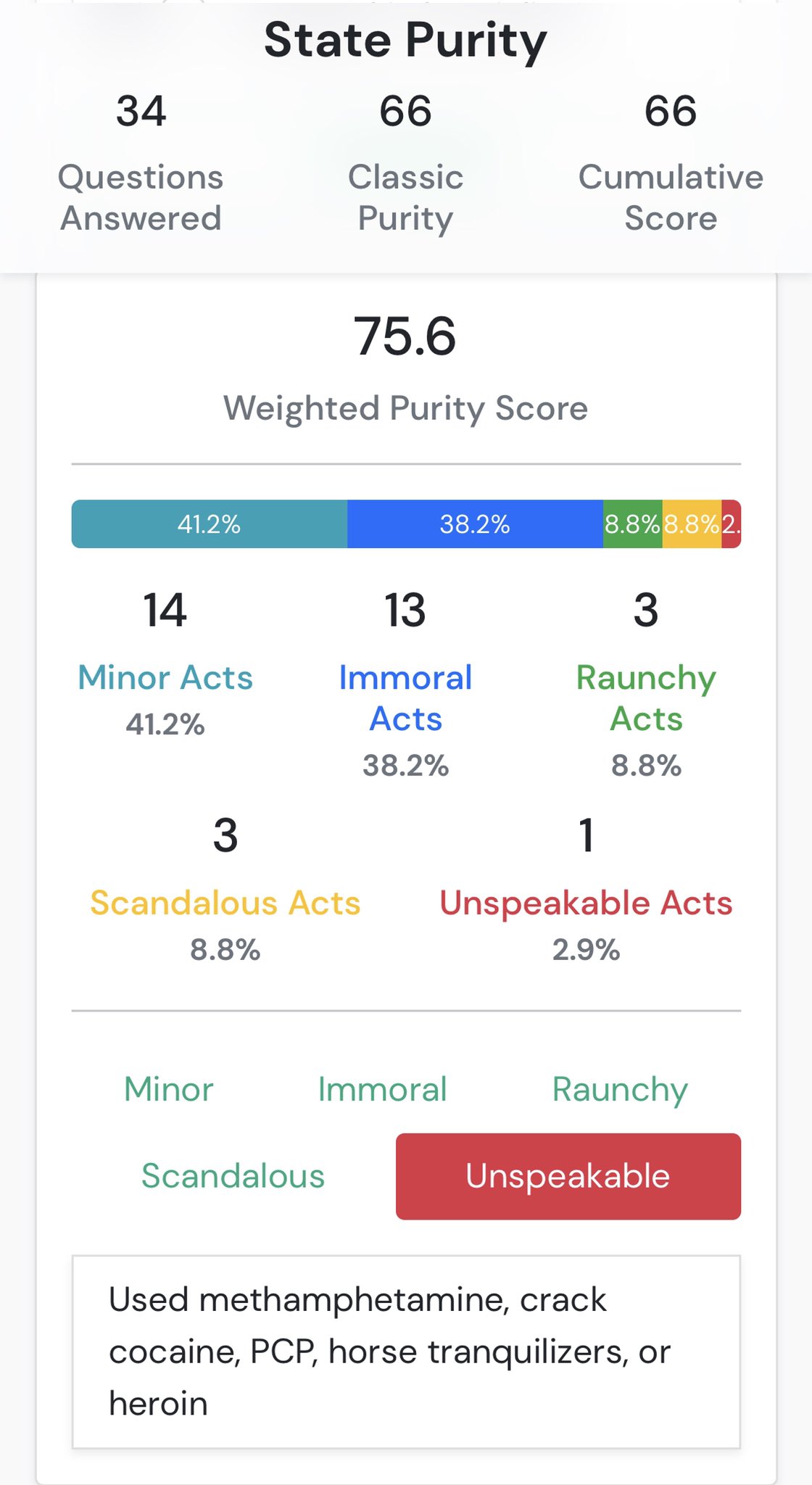 Get Purity Score Test Pictures