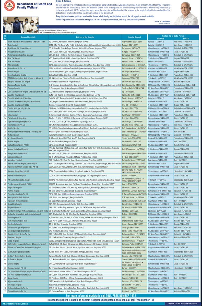 On the phone calling hospital after hospital. They don’t respond/switched off, if they do they say NO BEDS/with oxygen/ICU. Was finally able to accommodate a critical patient after a lot of requesting. Trying since 9pm. So angry.Pathetic state of our healthcare! @CMofKarnataka