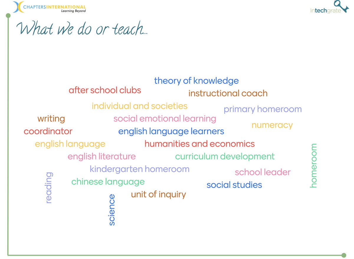 s_j_gilmore's tweet photo. Very excited to be working with another amazing and diverse group of educators from around the world in our new #feedback course starting tomorrow @DeosKatierose @ChaptersInt #chaptersconnect #intechgrate https://t.co/BgA1HhSqGE