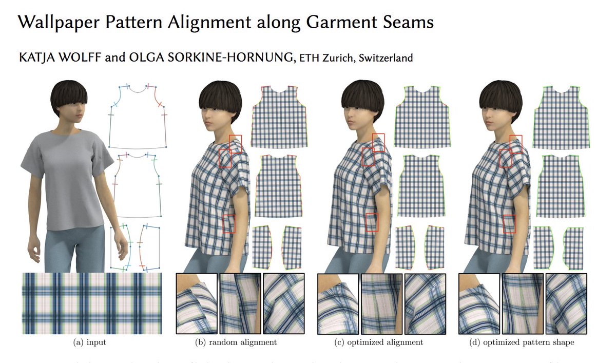 Katja Wolff and  @OlgaSorkineH's "Wallpaper Pattern Alignment along Garment Seams" was a favorite paper last year's SIGGRAPH.