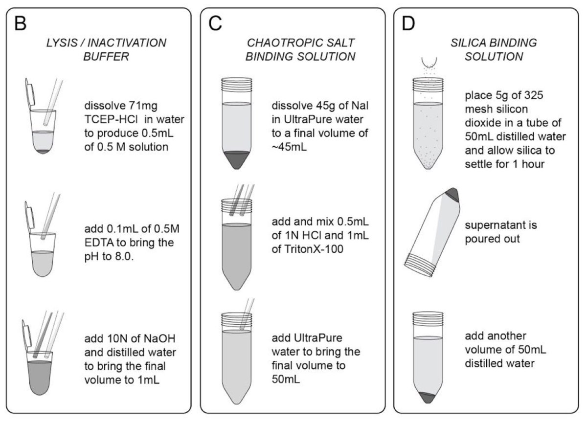 Prakashlab 3 N If You Would Like To Try It Here Is The Visual Summary Of Every Step Of The Way With Centrifugation Steps Linked Below T Co Bsc3xnxa7z