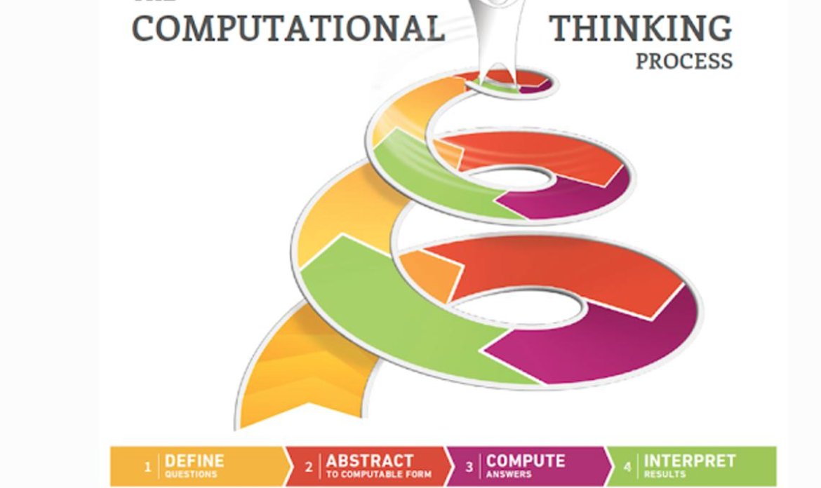 tvanderark's tweet photo. Instead of torturing kids with memorizing and executing hand calculation procedures, we should be teaching computational thinking and inviting youth to take increasingly complex and important problems   https://t.co/SGRwv1YQul via @Forbes https://t.co/ZHlYtwdQyj