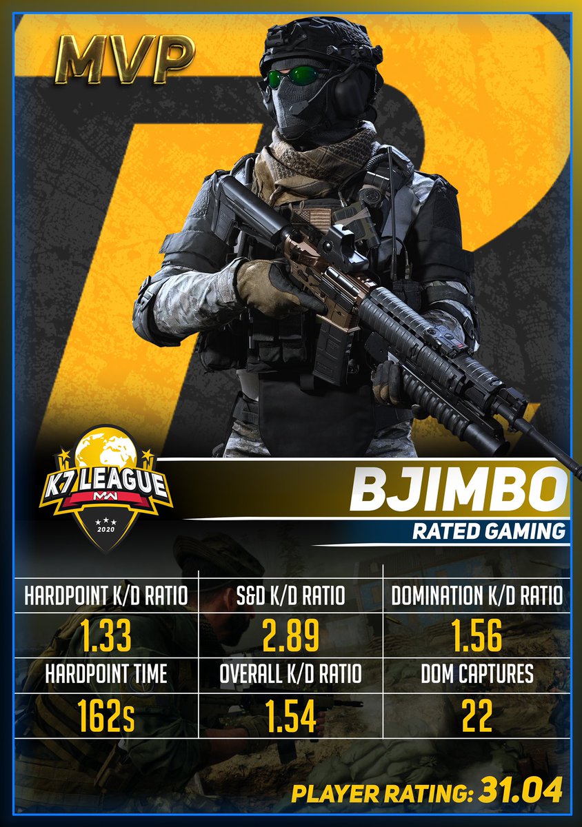 K7League's tweet photo. ToTW - Week 2 - MVP @BJimbo24 🐐 https://t.co/lWF3yTLDg0