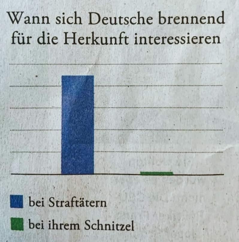 Die Frage nach der Herkunft...