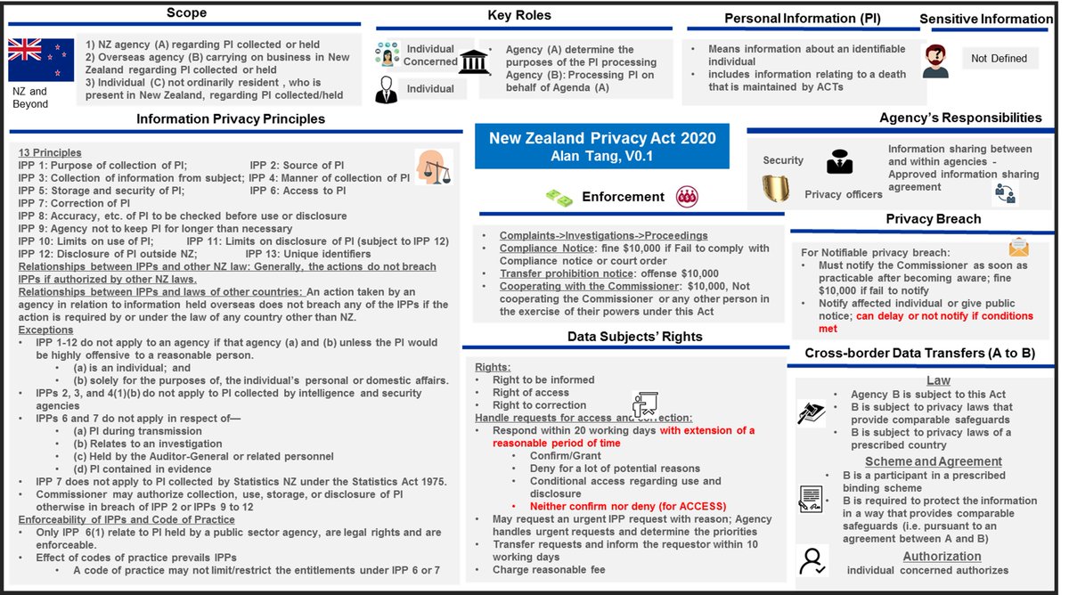 AlanTangPrivacy tweet picture