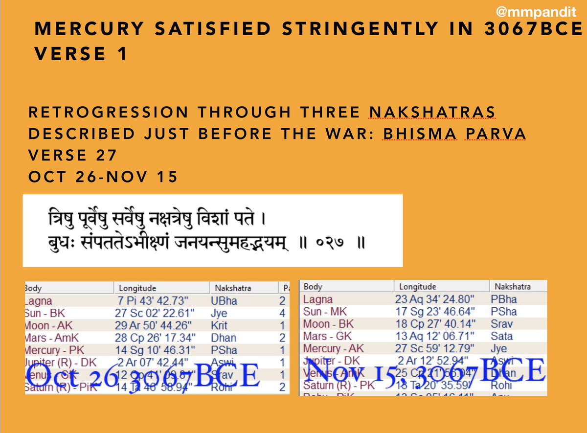 Short thread on Mercury in the Mahabharata war.3067BCE is the only one which fulfils stringent criteria and doesn’t change the words of critical edition!conditions: stringent, but all satisfied exactly (not in 5561BCE)