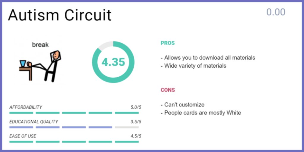 LearningLoss's tweet image. If you are looking for materials to make your own choice boards, behavior cue boards, or anything in the picture communication family, this site is pretty good and totally free. #Autism ow.ly/2Nrg30qIh4G