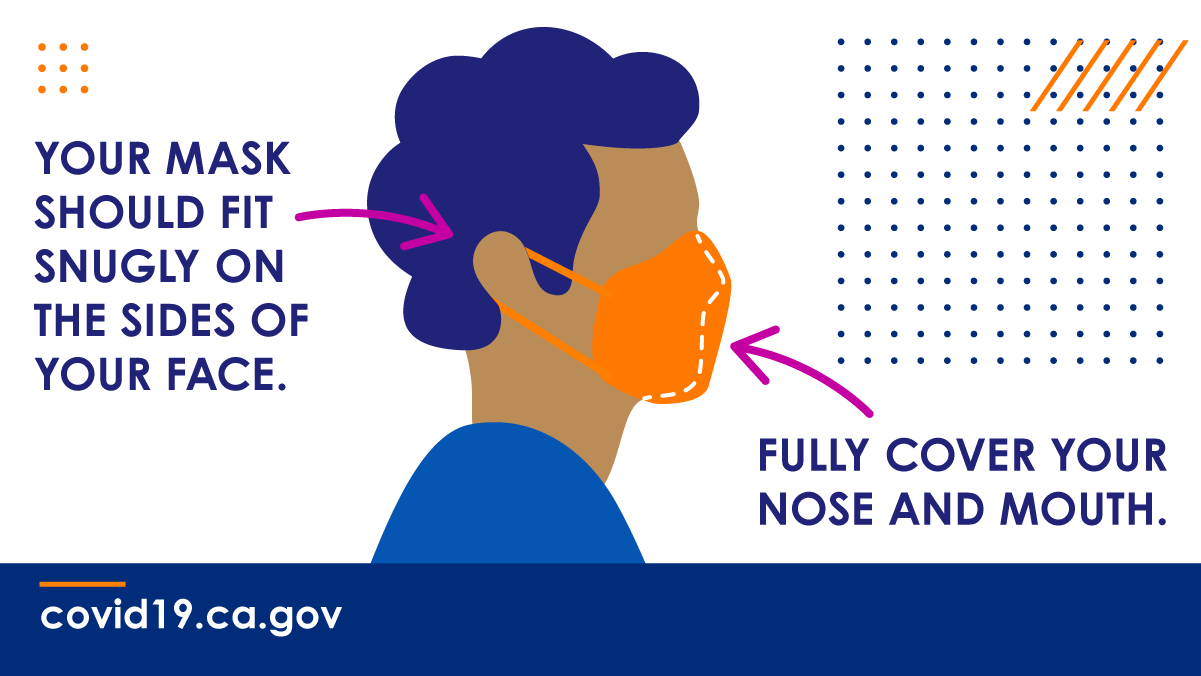 Cartoon animation of a person wears a mask over their nose and covering their mouth. 

Text: Your mask should fit snugly on the sides of your face. 

An arrow pointing at the ear loop of the mask. 

Text: Cover your nose and mouth. 

An arrow pointing to the mask covering nose and mouth. 

white text: covid19.ca.gov